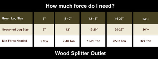 How Much Log Splitting Force Do I Need?