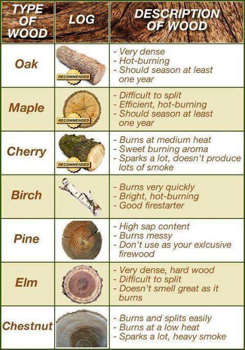 Common Types of Wood